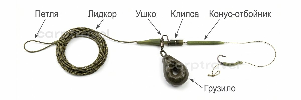 Анатомия безопасной клипсы: при обрыве грузило отстёгивается, и рыба остаётся свободной