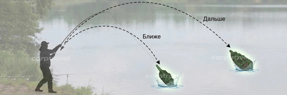 Траектория полёта стандартной флэт-кормушки и «Вектор» со смещённым центром Траектория полёта стандартной флэт-кормушки и «Вектор» со смещённым центром