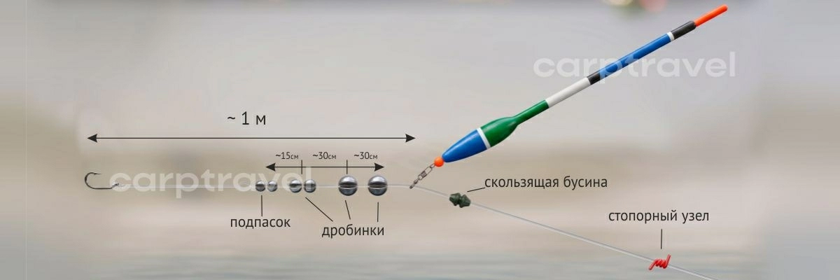 Рабочая оснастка для ловли карася на поплавок в июне