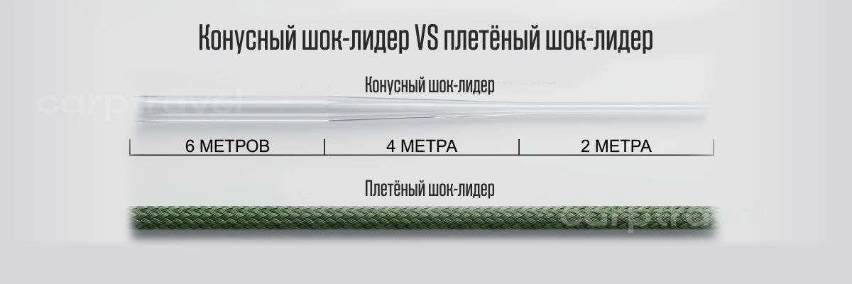 В 99% рыбалок использую плетеный шок-лидер