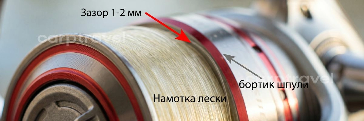 Правильная намотка – это искусство. Слишком далеко – леска трется о край, не долетает. Слишком близко – сброс петель и «борода» Правильная намотка – это искусство. Слишком далеко – леска трется о край, не долетает. Слишком близко – сброс петель и «борода»