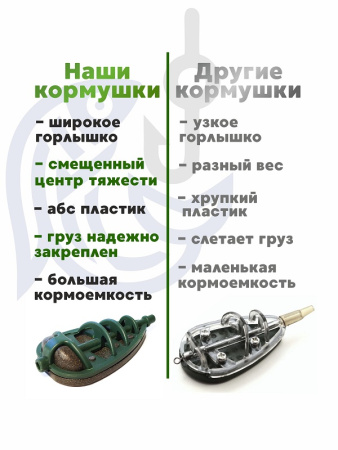 Набор неоснащенных кормушек 4 шт+ топтушка  Tackle Fish Wide XL Flat Method 70г