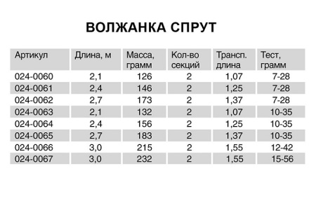 Спиннинг Волжанка Спрут